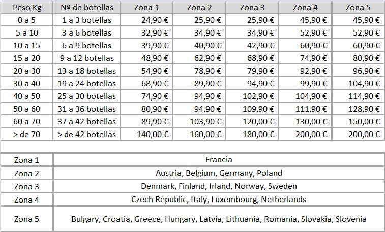 SHIPPING COSTS EU